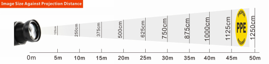 Kích thước hình ảnh chiếu ra