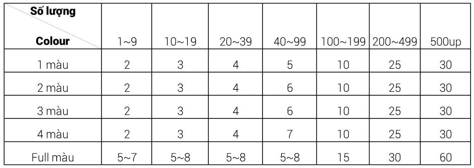 Thời gian gia công gobo