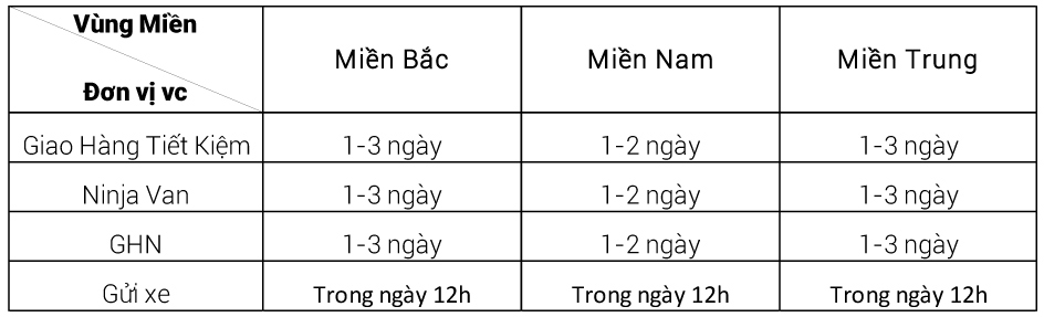 Thời gian vận chuyển